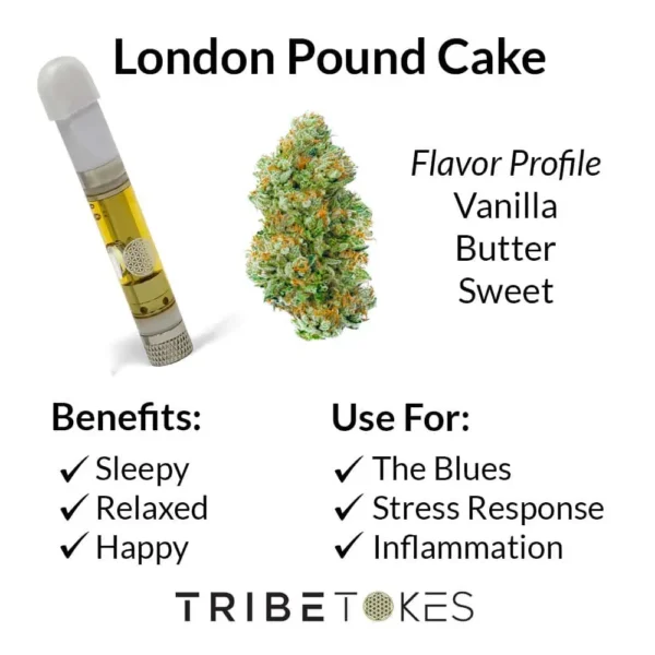 London Pound Cake - Indica